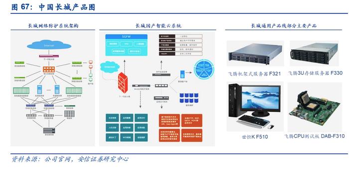 科技自立自強，信創筑基護航 網絡技術的研究現狀與未來路徑